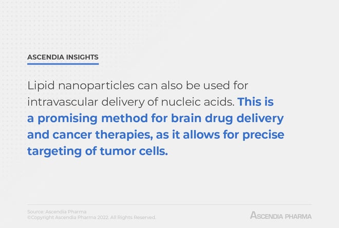 Ascendia-Pharma-Blog-Lipid-Nanoparticles-for-Drug-Delivery-IMAGES-1