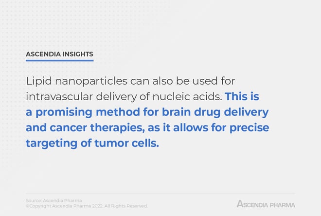 Drug Delivery Products :: Phospholipids and Lipids for LNP and