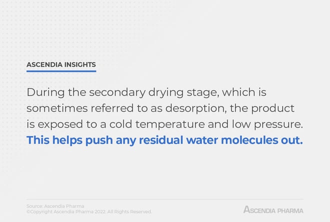 During the secondary drying stage, which is sometimes referred to as desorption, the product is exposed to a cold temperature and low pressure. This helps push any residual water molecules out.