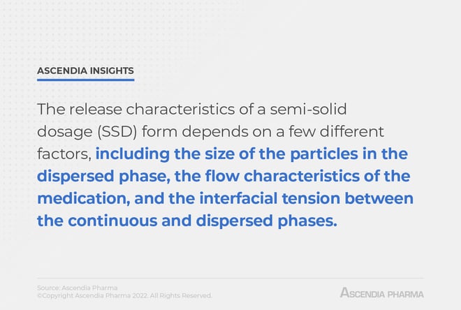 A quote on semi-solid dosage (SSD) forms pulled directly from the text