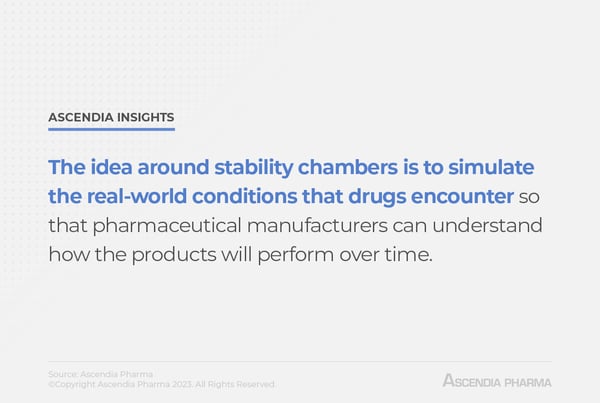 A quote pulled directly from the text. The quote reads, "The idea is to simulate the real-world conditions that drugs encounter so that pharmaceutical manufacturers can understand how the products will perform over time."