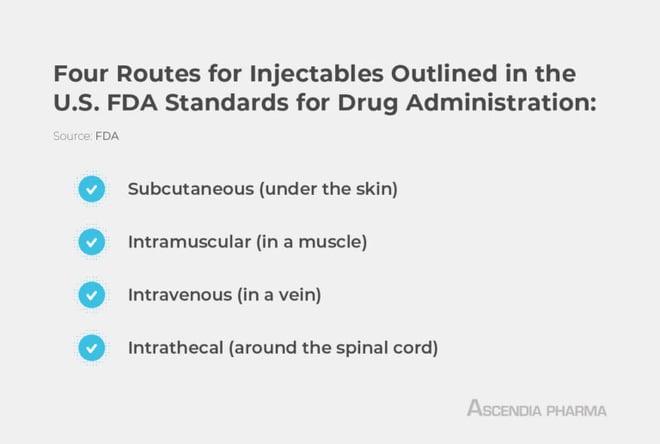 Ascendia-Pharma-Parenteral-Formulation-Development-IMAGES-1-768x517