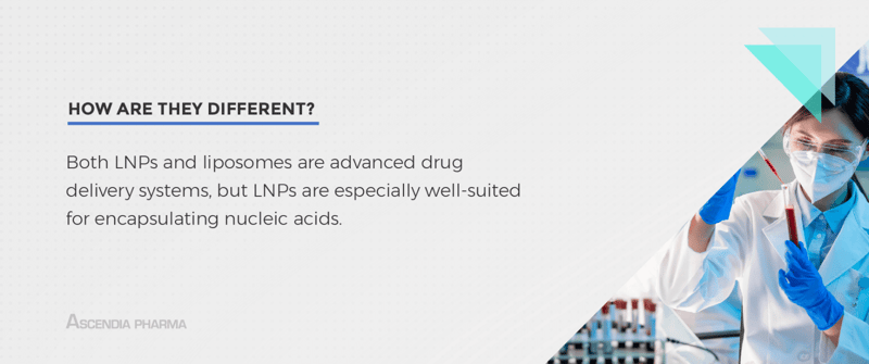 Ascendia_Lipid-Nanoparticle-LNP-Formulation-and-Manufacturing_Pillar_Page_IMAGES-2 Ascendia_Lipid-Nanoparticle-LNP-Formulation-and-Manufacturing_Pillar_Page_IMAGES-2