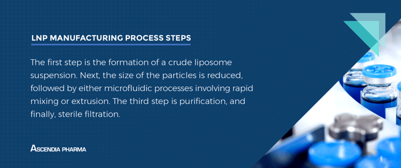 Ascendia_Lipid-Nanoparticle-LNP-Formulation-and-Manufacturing_Pillar_Page_IMAGES-3 Ascendia_Lipid-Nanoparticle-LNP-Formulation-and-Manufacturing_Pillar_Page_IMAGES-3