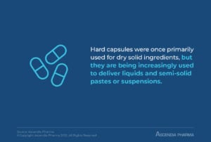 Hard capsules were once primarily used for dry solid ingredients, but they are being increasingly used to deliver liquids and semi-solid pastes or suspensions.