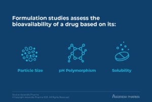 formulation development