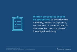 Written procedures should be established to describe the handling, review, acceptance, and control of material used in the manufacture of a phase 1 investigational drug. 