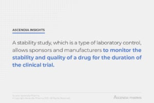 A stability study, which is a type of laboratory control, allows sponsors and manufacturers to monitor the stability and quality of a drug for the duration of the clinical trial.