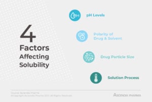 4 Factors Affecting Solubility: An Infographic
