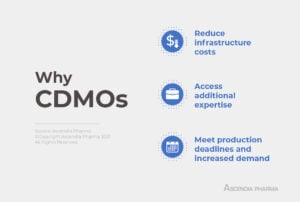 Why Pharmaceutical CDMOs: An Infographic