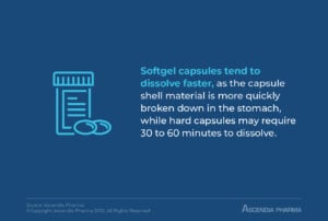 When it comes to liquid capsule manufacturing, softgel capsules tend to dissolve faster, as the capsule shell material is more quickly broken down in the stomach, while hard capsules may require 30 to 60 minutes to dissolve.