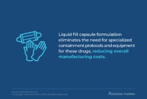 Liquid fill capsule formulation eliminates the need for specialized containment protocols and equipment for these drugs, reducing overall manufacturing costs. 
