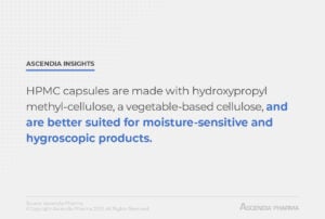 Ascendia Insights: HPMC capsules are made with hydroxypropyl methyl-cellulose, a vegetable-based cellulose, and are better suited for moisture-sensitive and hygroscopic products.