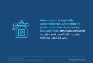 Atomization is typically accomplished using either a pressurized nozzle or rotary disk atomizer, although ultrasonic nozzles and two-fluid nozzles may be used as well.