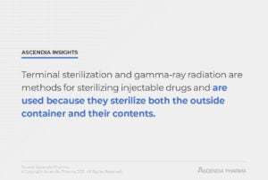 sterile injectable drugs