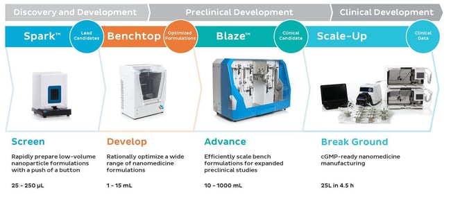 Precision nanosystems