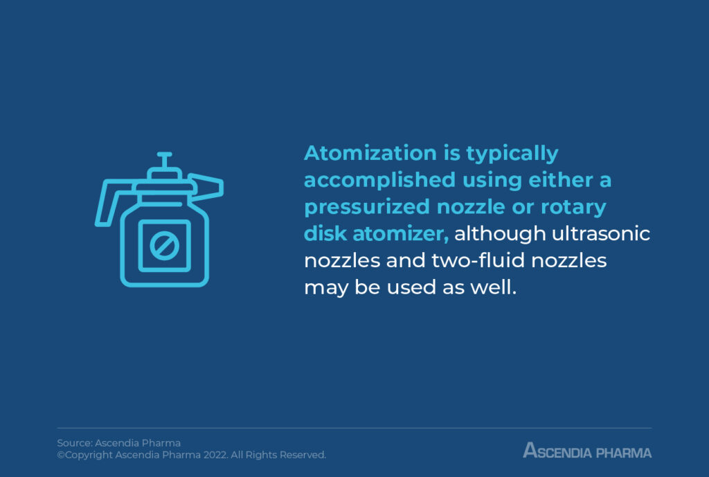 Spray Drying Advantages and Disadvantages