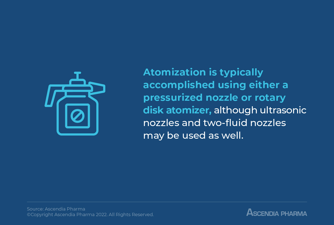Spray Drying Advantages and Disadvantages