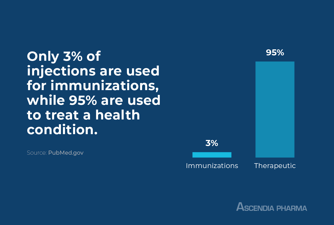 Sterile Injectable Drugs Defined Ascendia