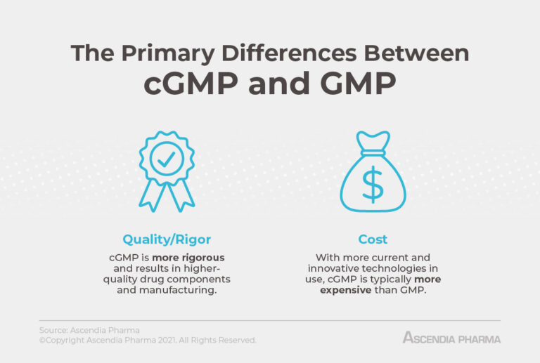 cGMP vs GMP What's the Difference? Ascendia Pharma