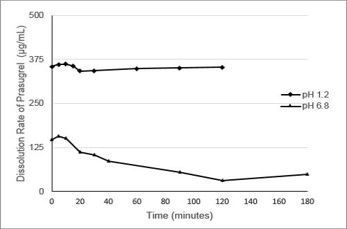 chart1