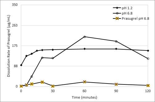 chart2