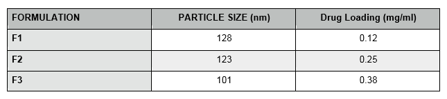 nanosol-4